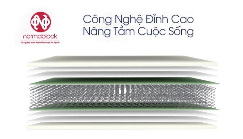 Lò xo NormaBlock - công nghệ độc quyền